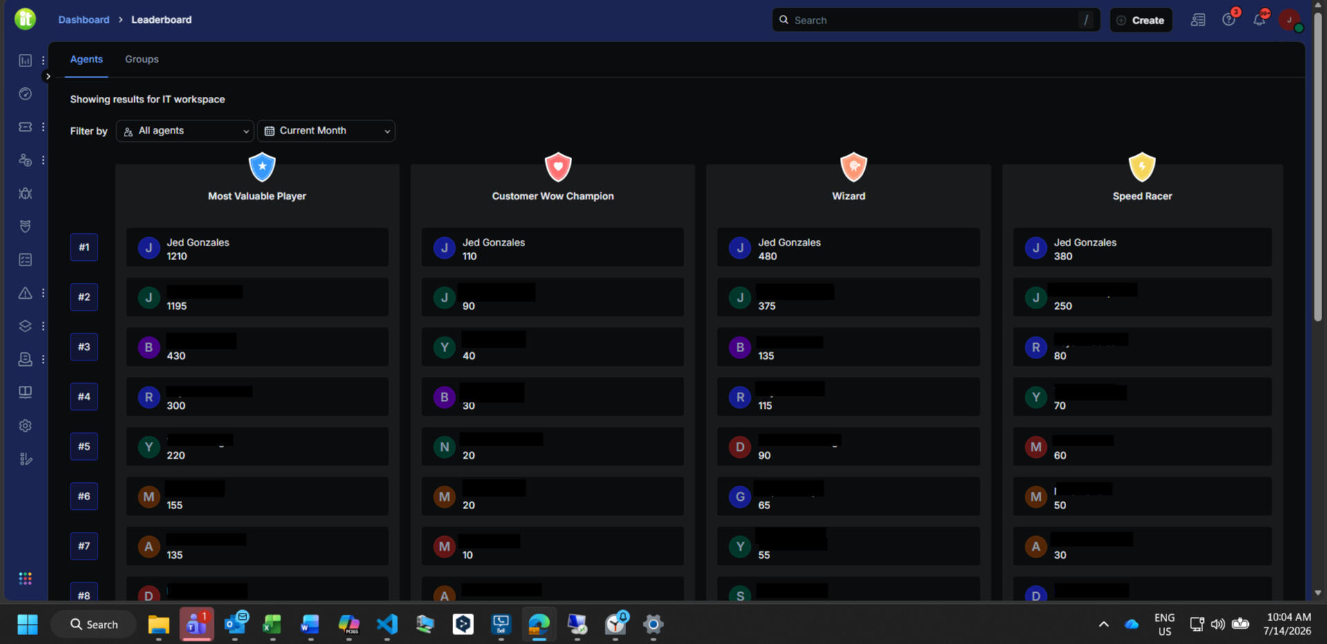 IT Leaderboard